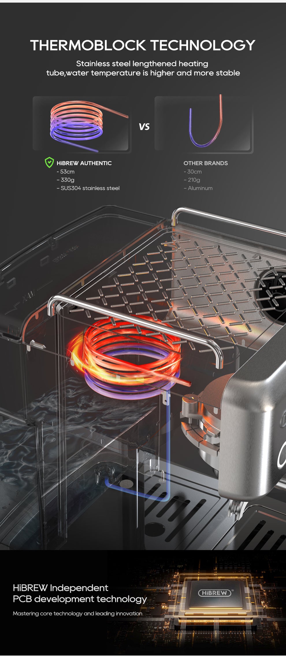 Infographic: The HiBREW H10A Espresso Machine with Temperature Adjustment impresses home baristas with its stainless steel thermoblock, outperforming others with aluminum. Cutaways display coiled tubes and PCB development technology, ensuring café-quality coffee at home.