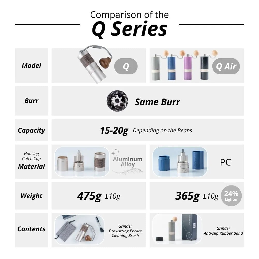 1Zpresso Q2 Manual Coffee Grinder - Portable Hand Grinder