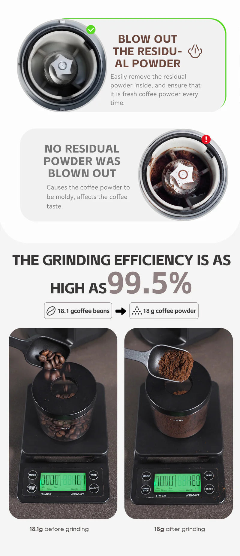 An infographic showcases the HiBREW G3 by Fix Coffee, highlighting its efficiency with tips to blow out residual powder for freshness. It emphasizes freshness benefits and shows a weight comparison: 18.1g beans before and 18g powder after grinding with adjustable settings.